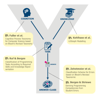 Zum Artikel "Paper on Y-model published"